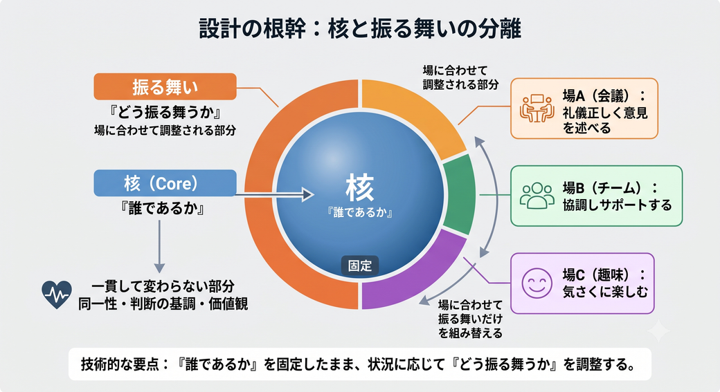アップロード対象の画像