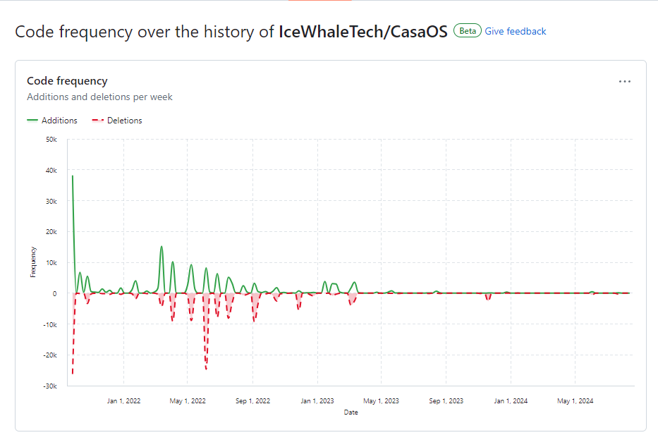 第12回 「パーソナルサーバ」について考える Thumbnail