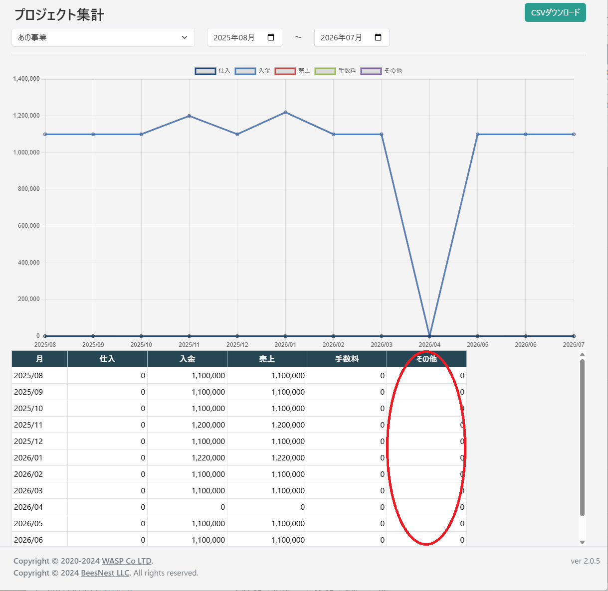 プロジェクト集計(その他)