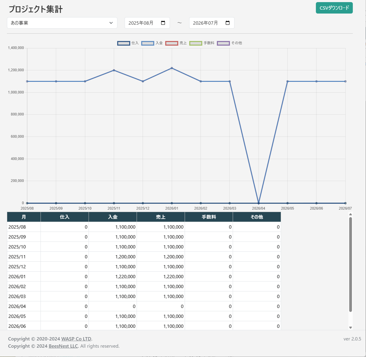 プロジェクト集計