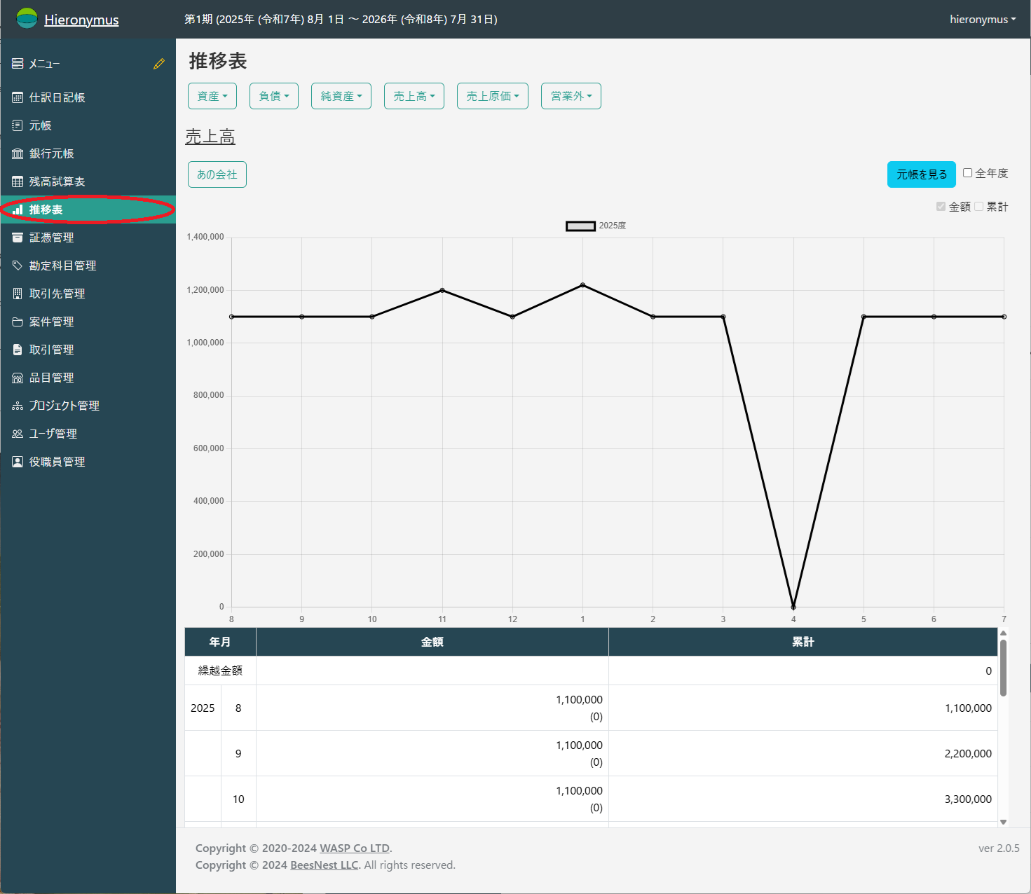 メニューから推移表