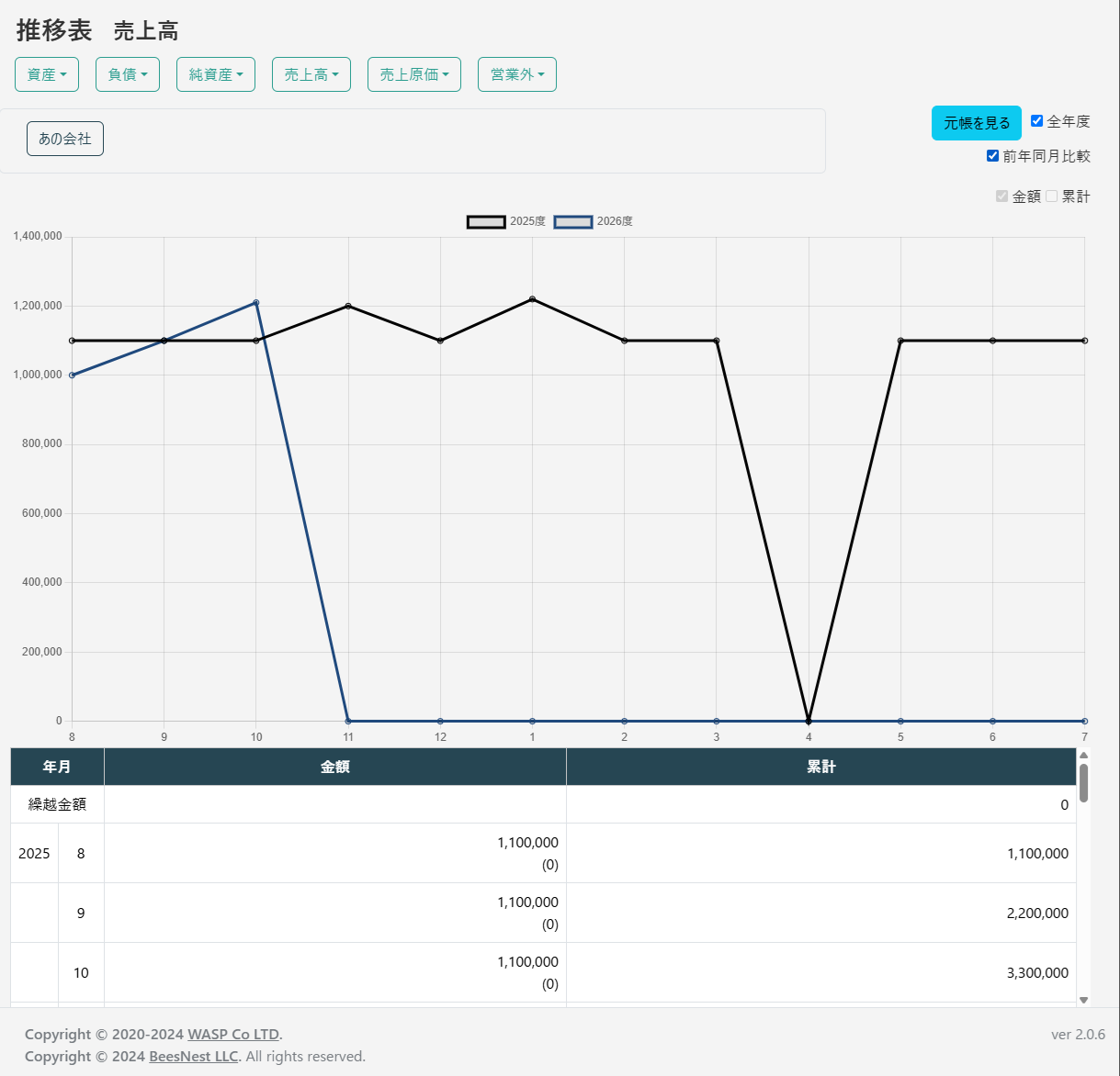 前年同月比較グラフ