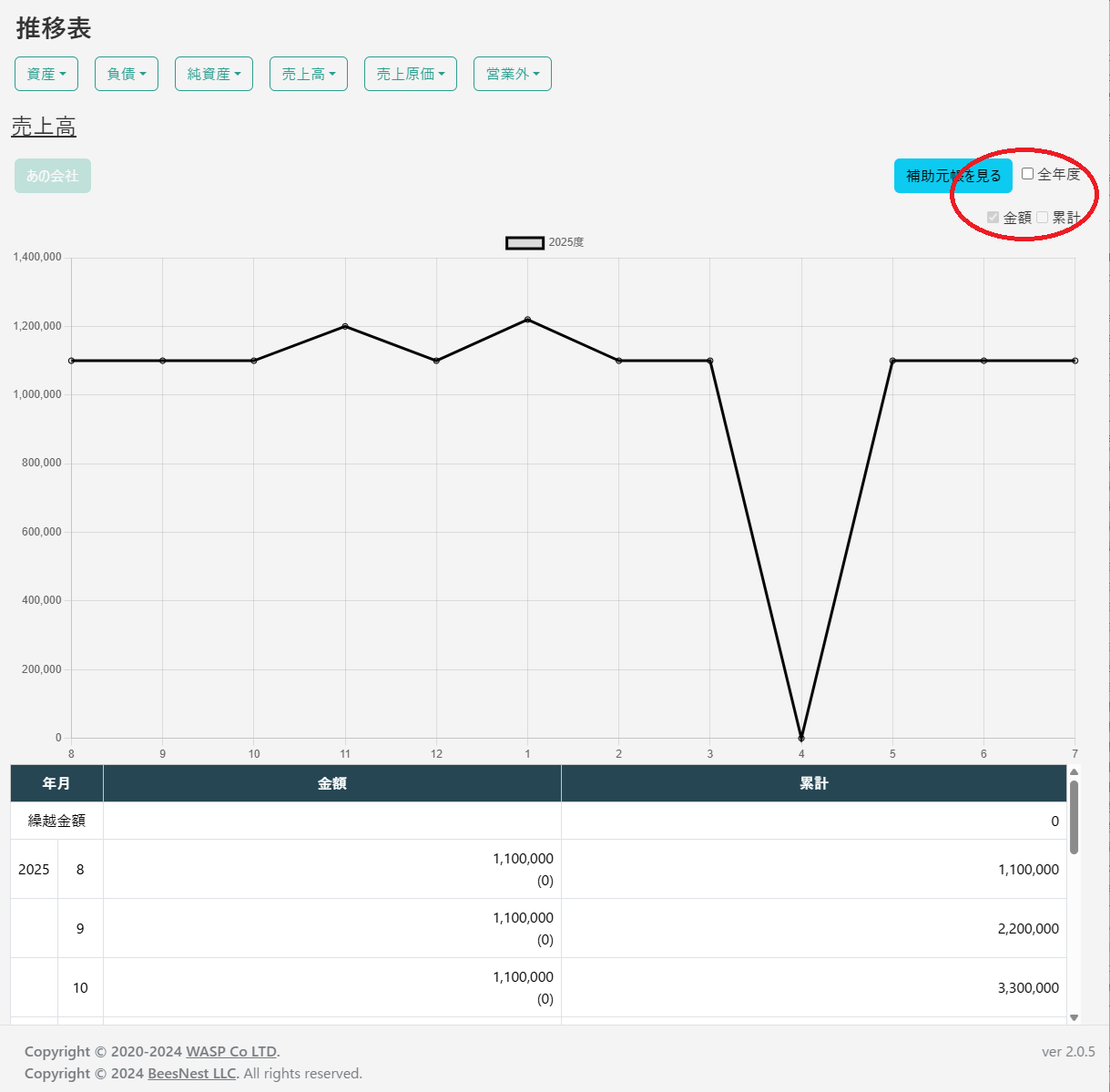 推移表の表示オプション